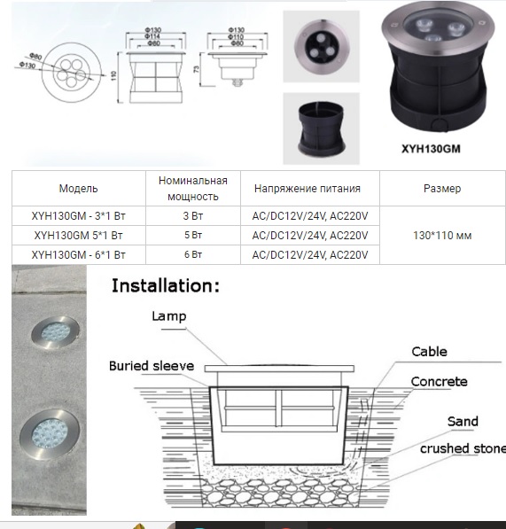       / IP68 / Aqua160ZMK-6W